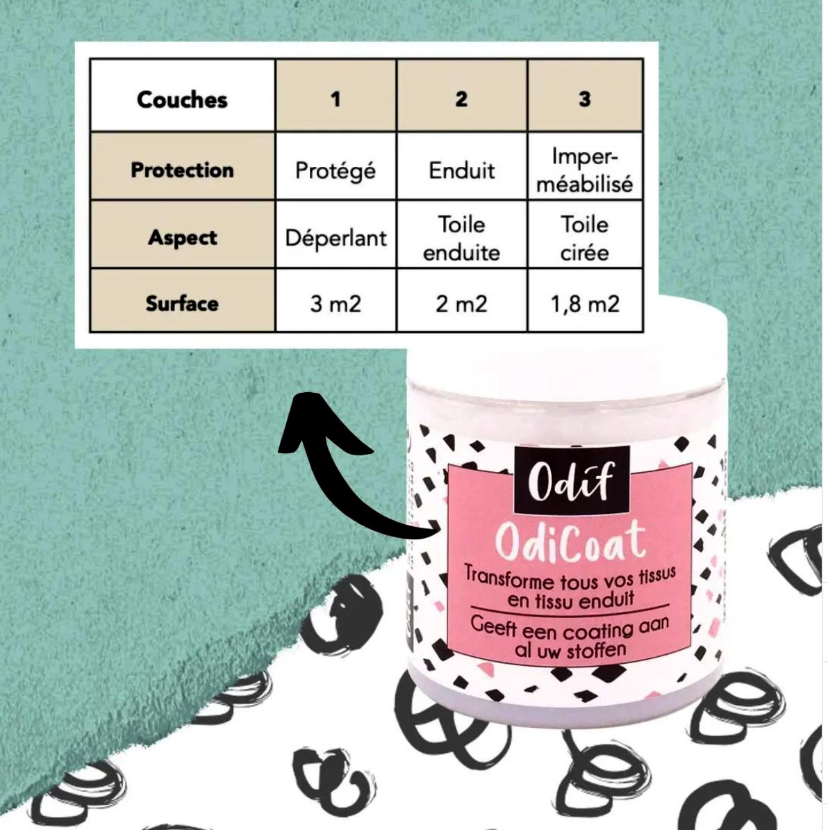 Colle OdiCoat colle enduit tissu poche 60 g