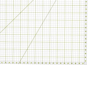 Règle carrée pour le patchwork robuste